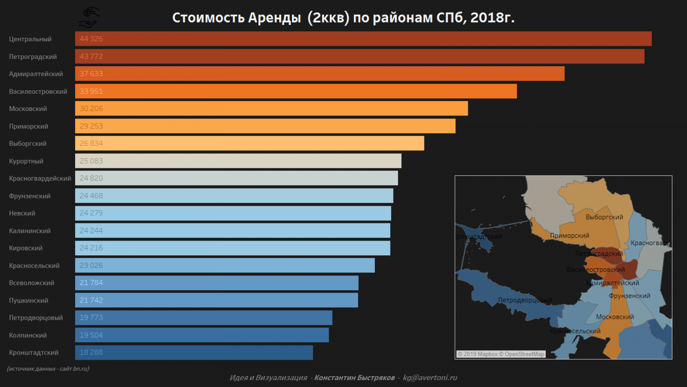 График стоимости аренды двухкомнатной квартиры в СПб в 2018 году.