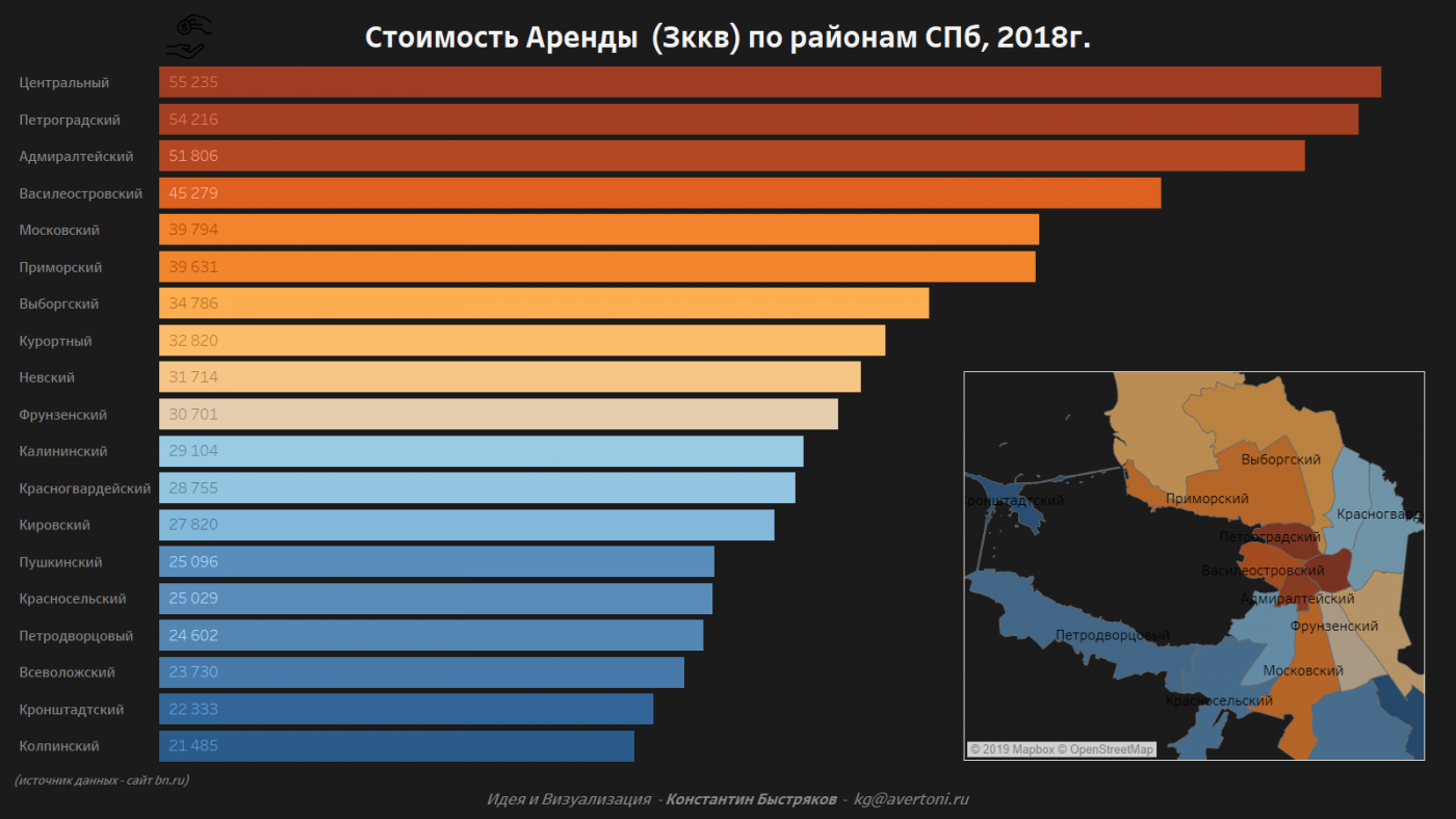 Диаграмма стоимости аренды трехкомнатной квартиры в СПб в 2018 году.